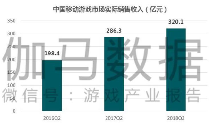 完美世界游戏2023年营收情况,完美世界2022年各游戏业绩报告