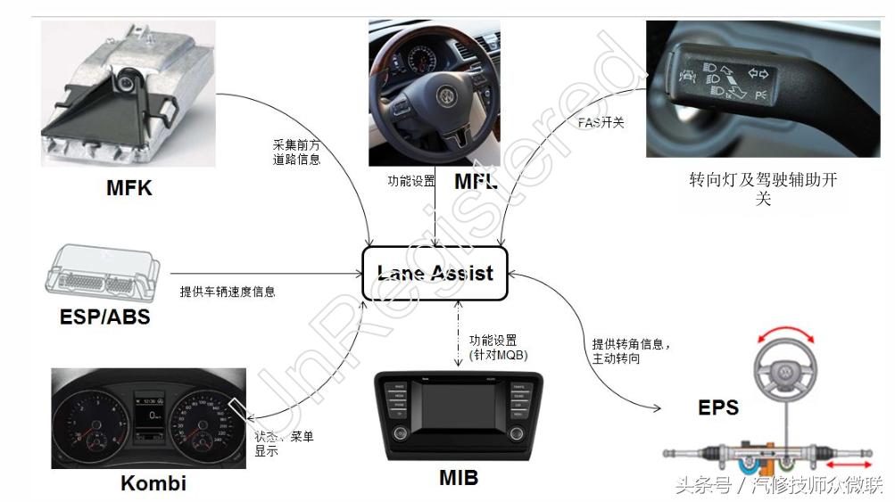汽车电路没有的话怎么修,汽车电路维修学校哪个比较好