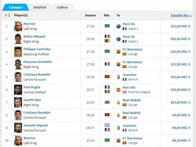 德国“转会市场网”究竟是何方神圣，为何能火爆全球