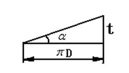 弹簧的设计难度,弹簧制造的工艺流程标准