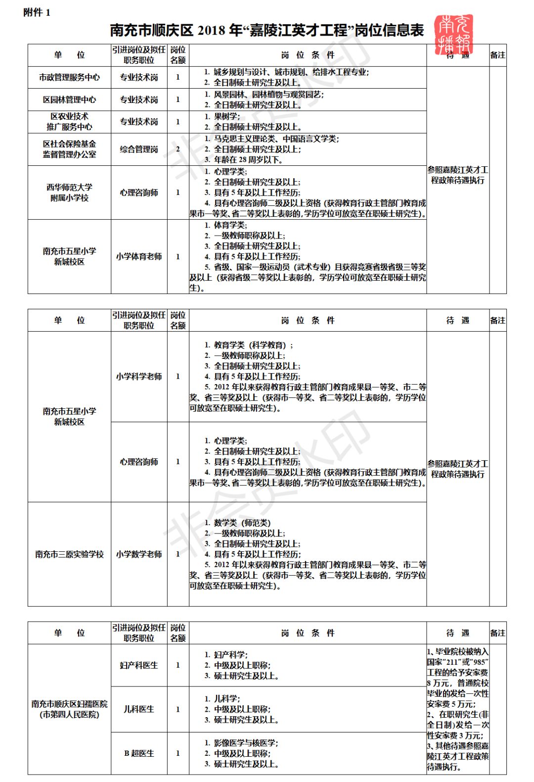 南充2021人才引进职位,南充市人才引进报名时间