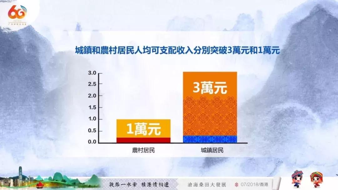 广西代表团入会场,广西党政代表团访问港澳