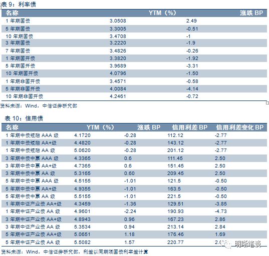 银保监会新政策出台,央行和银保监会关系