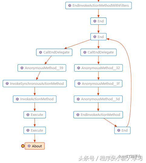 netframework与netcore的区别,netcore与netframework的区别