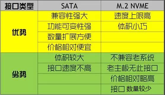 3000元组装电脑最佳配置单,3000元的配置单买什么电脑