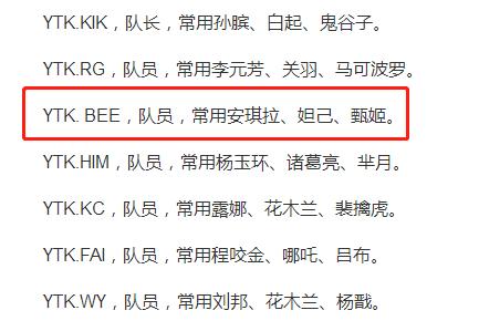 王者荣耀estar最新阵容,王者荣耀estar冬冠大名单