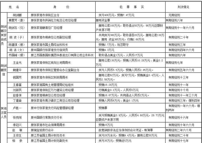 旧案铭心丨“欲望号”快车驶向绝地——胡剑鹏家族系列案件采访实录
