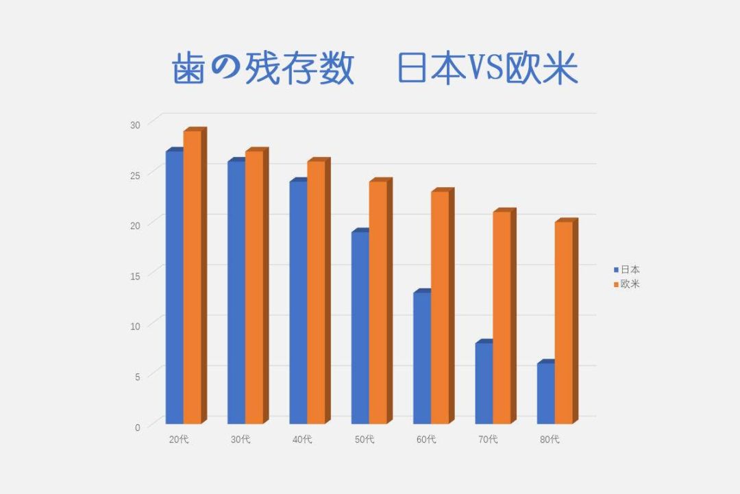 抖音卖爆电动牙刷,卖爆了的牙刷