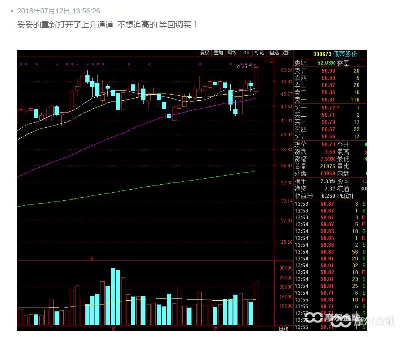 怎样进行美股的交易,canslim选股策略模型