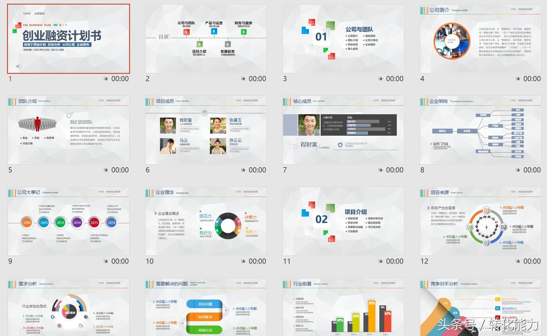 融资方案商业计划书模板,融资商业计划书100例ppt