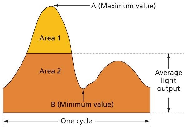 三星的oled都是钻石排列吗,三星的oled护眼么