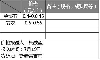 今日全国各西瓜产区价格,河南2020年西瓜行情实时报价