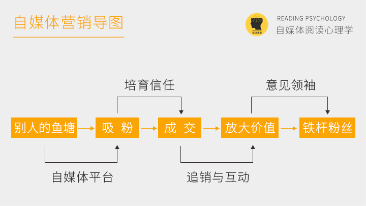 写给自媒体新手的文章,写给迷茫的自媒体新人