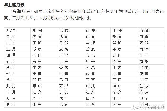 生辰八字怎样找喜神和用神,命理中的五行贵人