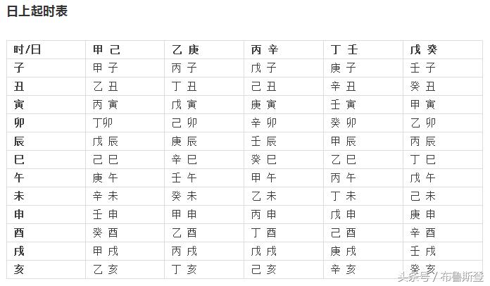 如何找生辰八字的用神,生辰八字中带有贵人怎么看