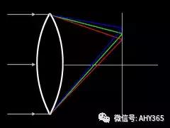 光学知识点结构图,物理光学双缝衍射知识点