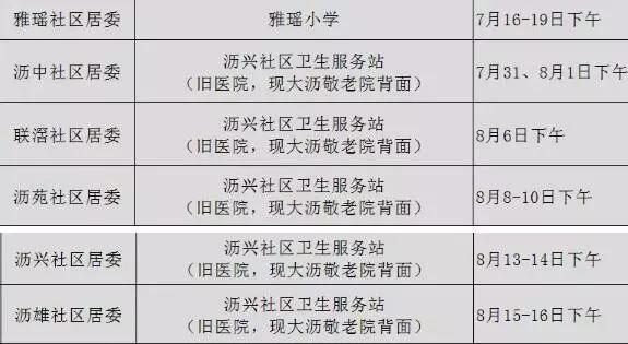 乳腺癌筛查工具,检查乳腺癌用什么仪器
