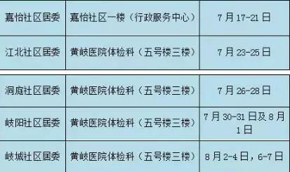 乳腺癌筛查工具,检查乳腺癌用什么仪器