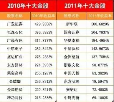 年度干货分享100例,十年的干货
