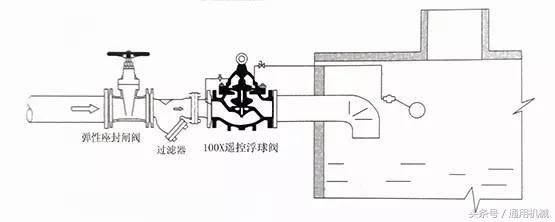 水力控制阀系统原理图讲解,水力控制阀安装示意图