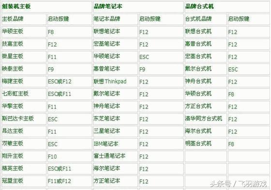 最简单电脑重装系统步骤,1分钟教你重装电脑系统