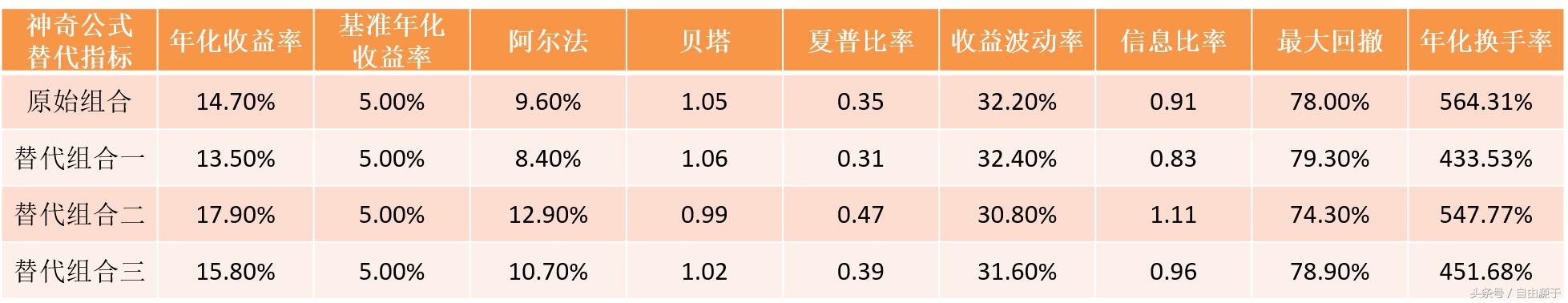 怎样用公式选长期横盘股,用神奇数字怎么预测股票