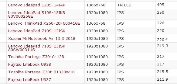 pwm调光的显示器优点是什么,hkc显示器pwm调光