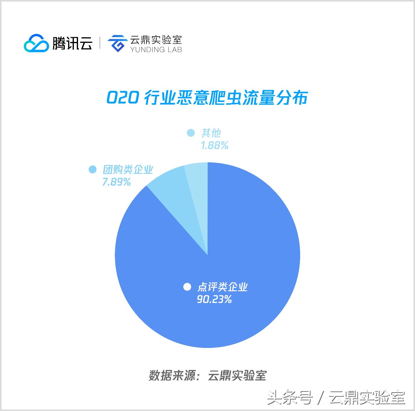 爬虫机制和反爬虫机制是什么,网络爬虫三种常见类型盘点