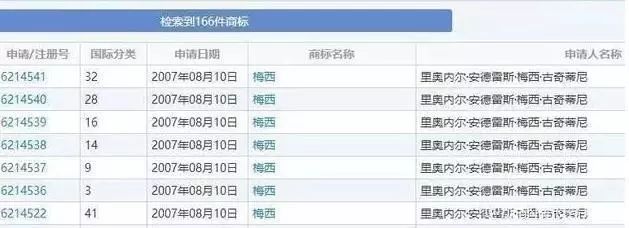 没想到吧，世界杯过后，足球巨星成为马桶和果汁商标？！
