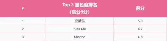 7款眼线笔测评最好用的竟然是它,眼线笔推荐公认好用第一名测评