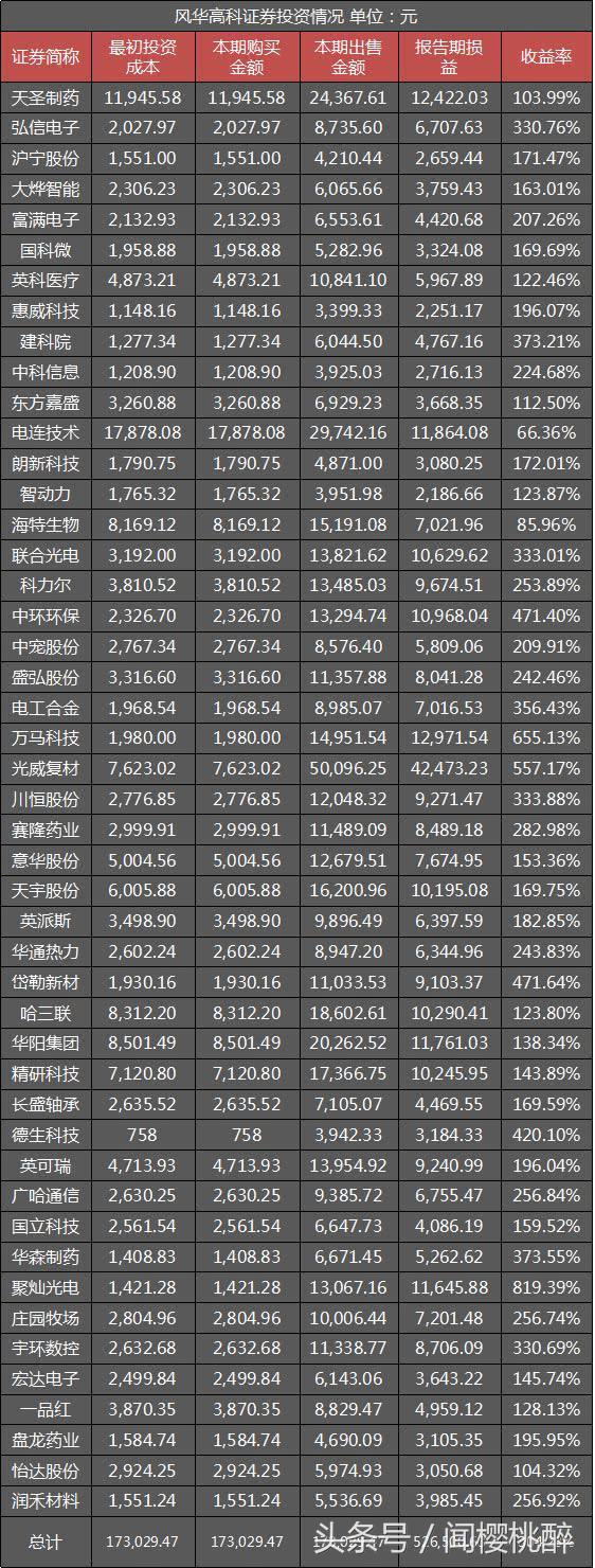 风华高科是大盘股吗,风华正茂的风华