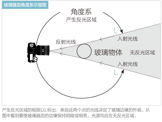 「摄影干货」降服讨厌的反光