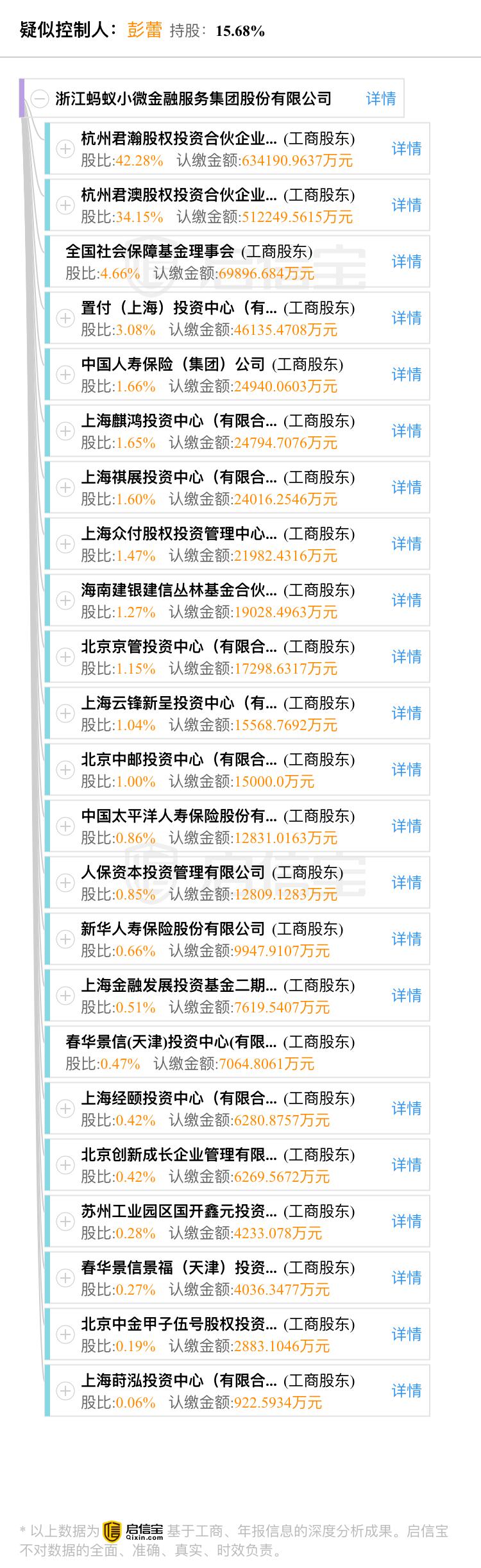 一人控制一集团，如何用有限合伙制度实现一人说了算？