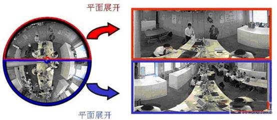 360度全景摄像咋使用,360度全景摄像头是什么原理