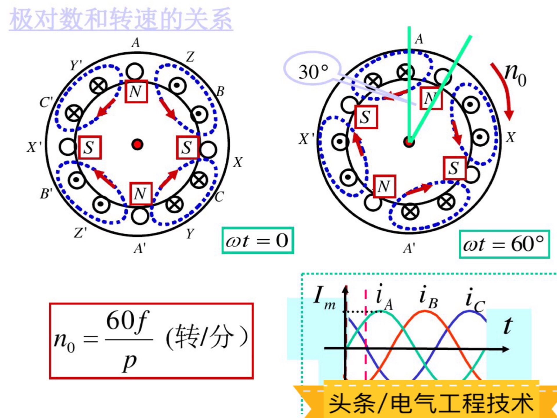 2个变频器怎么速度一样,变频器调速有几种方法