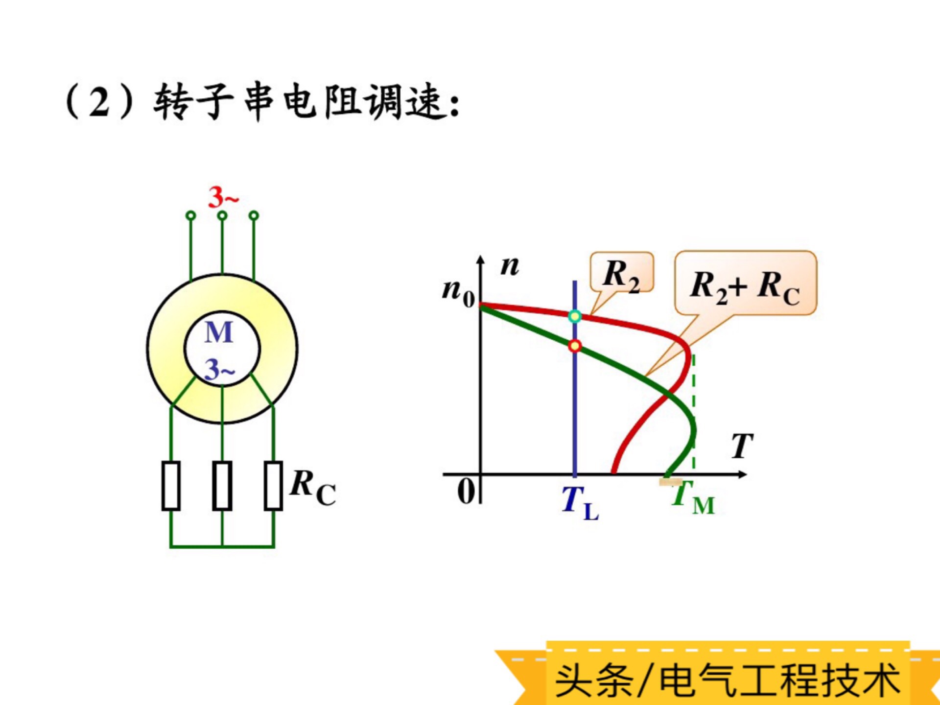2个变频器怎么速度一样,变频器调速有几种方法