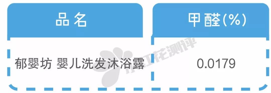 宝宝洗发沐浴露推荐和不推荐,婴幼儿沐浴洗发露安全测评