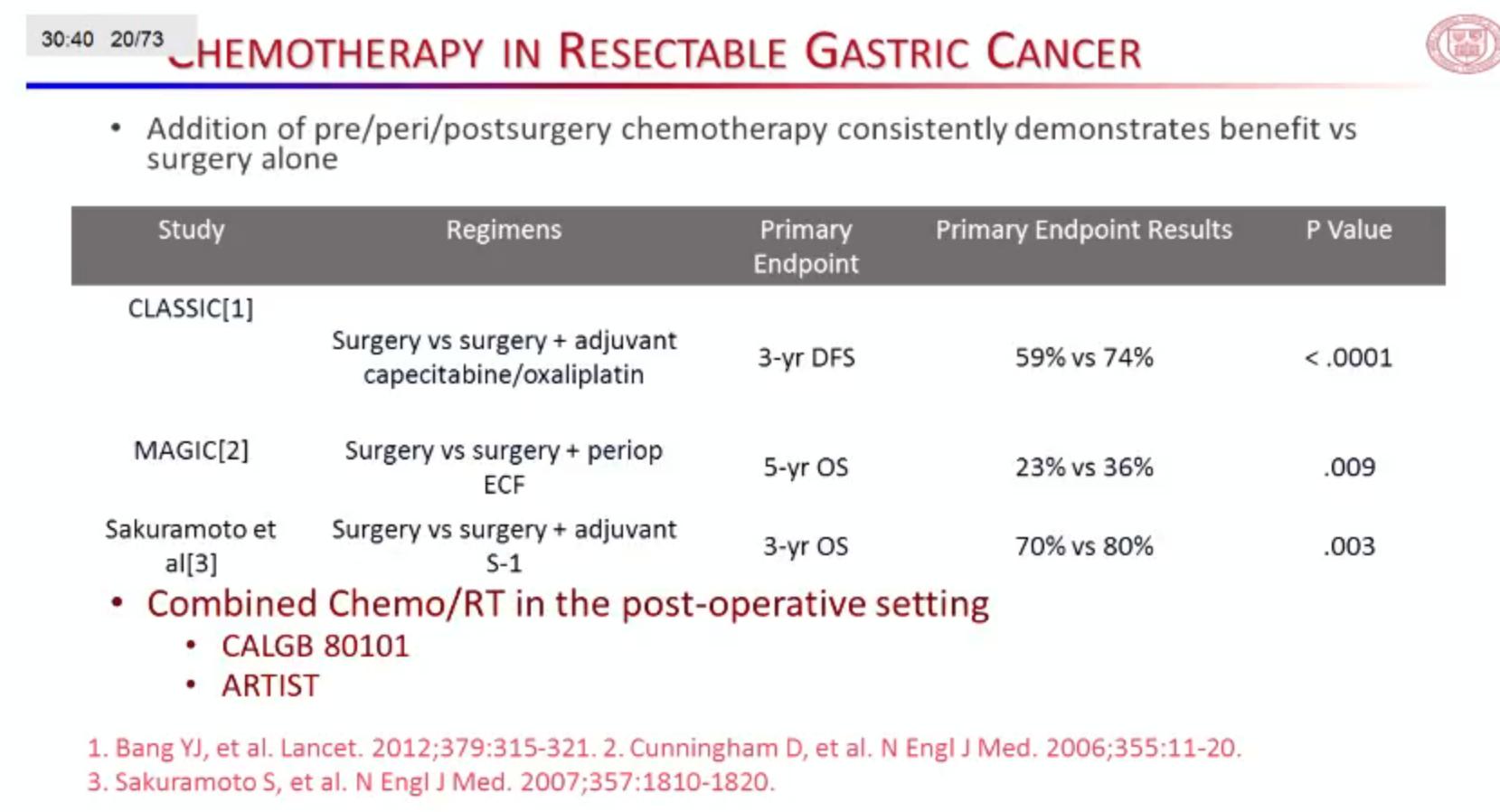 胃癌多西他赛是最后的方案吗,多西他赛和卡培治疗胃癌副作用