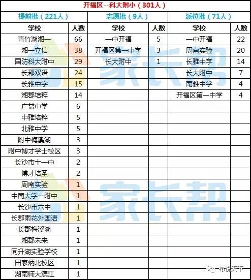 长沙开福区小学学区划分图,长沙学区房各大楼盘