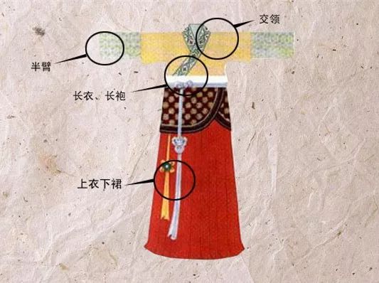 中国古代服饰的演变史 (古代女子穿什么服装最好看)