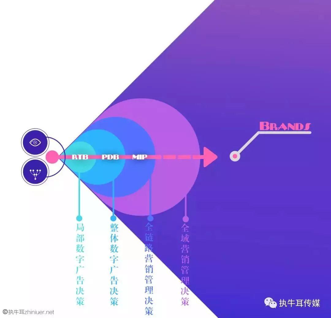 品友互动“加码”人工智能,MIP成为MarTech领域爆款