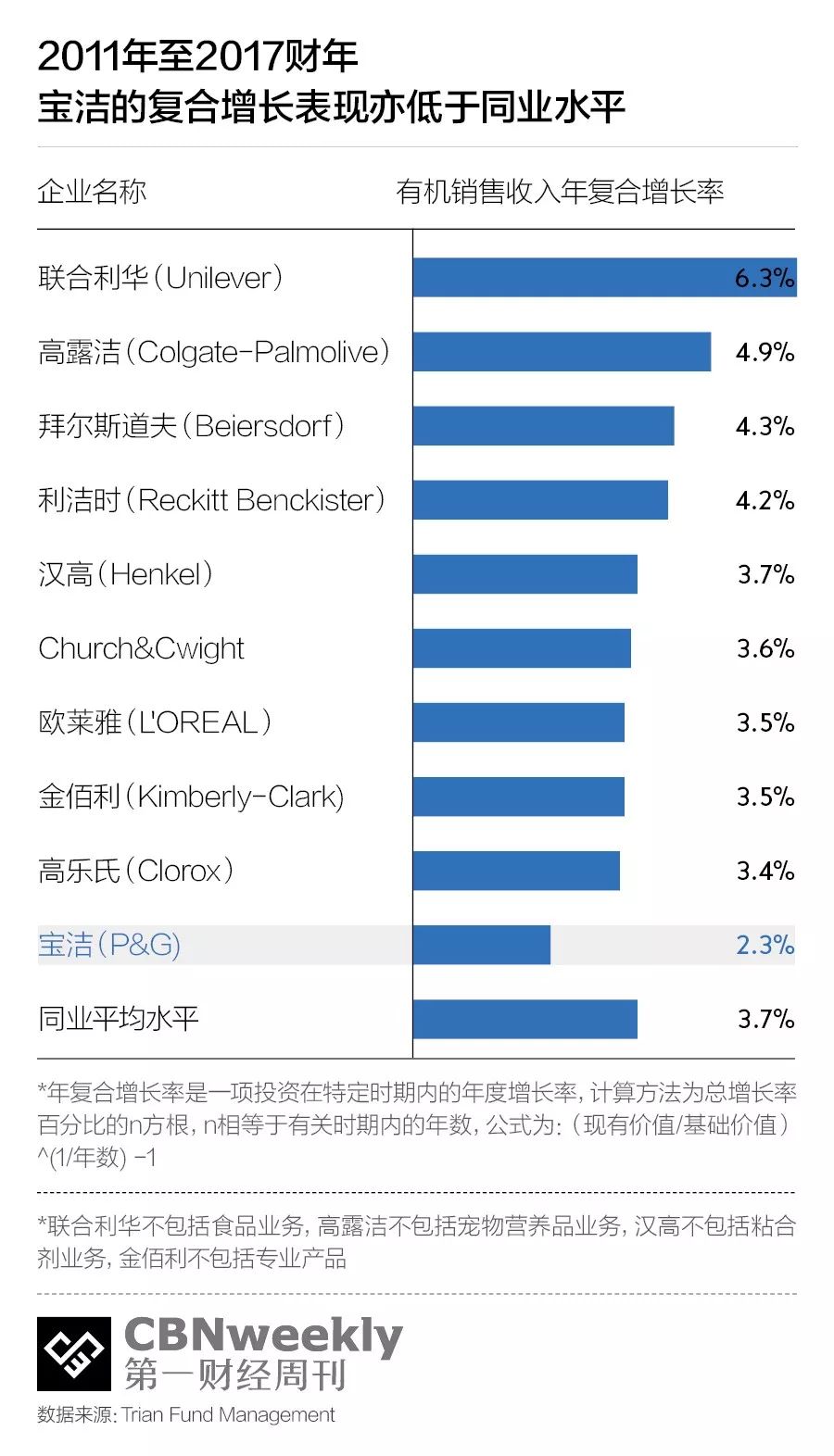 宝洁成功的秘籍,宝洁cbf