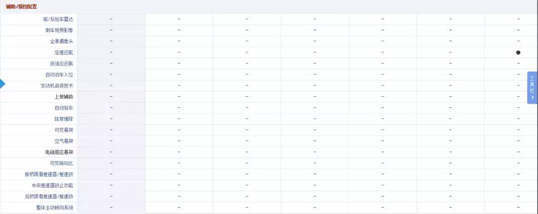 5万左右省油的二手车,二手车推荐3万到5万自动挡保值率
