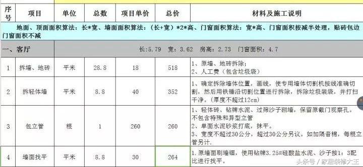 全网最全的装修预算连水电明细,家里装修水电安装预算表