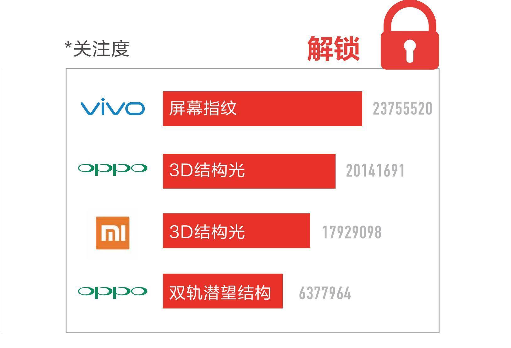 vivo的屏下指纹识别是如何实现的,vivo屏幕指纹解锁最好的方法