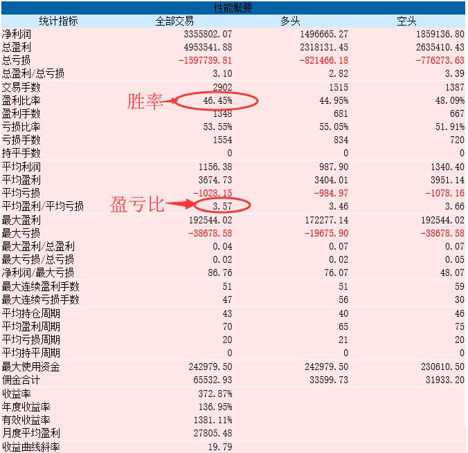 期货捕猎者策略,期货趋势投资需要专注和耐力