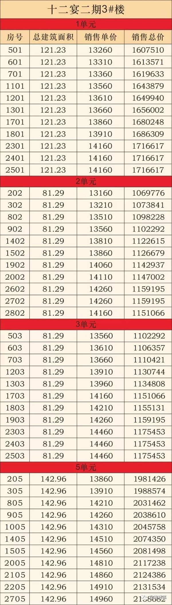 泉州十二宴二期户型图,泉州东海湾十二宴二期怎么样