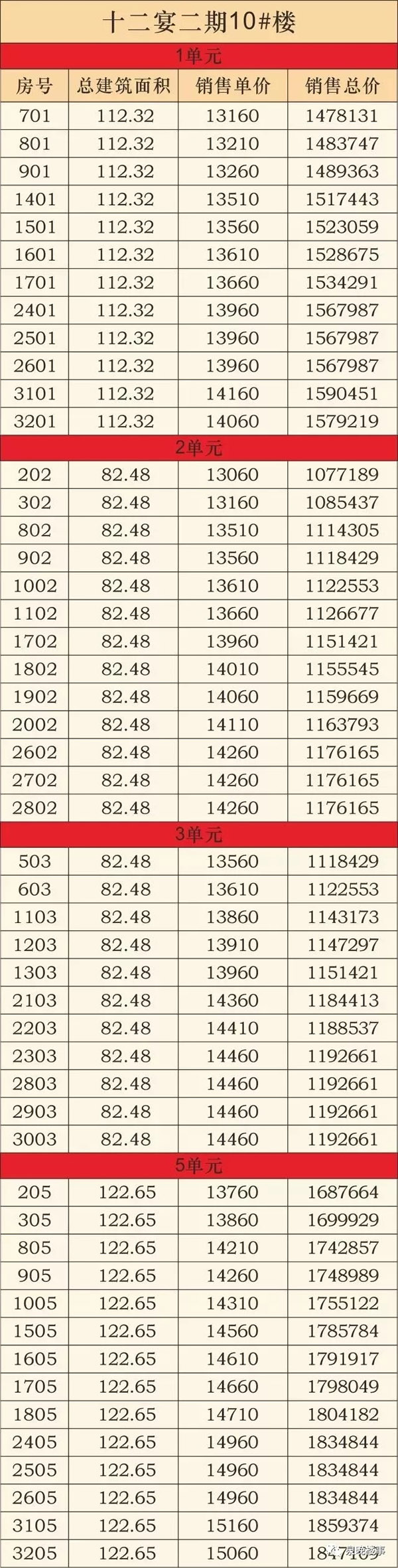 泉州十二宴二期户型图,泉州东海湾十二宴二期怎么样