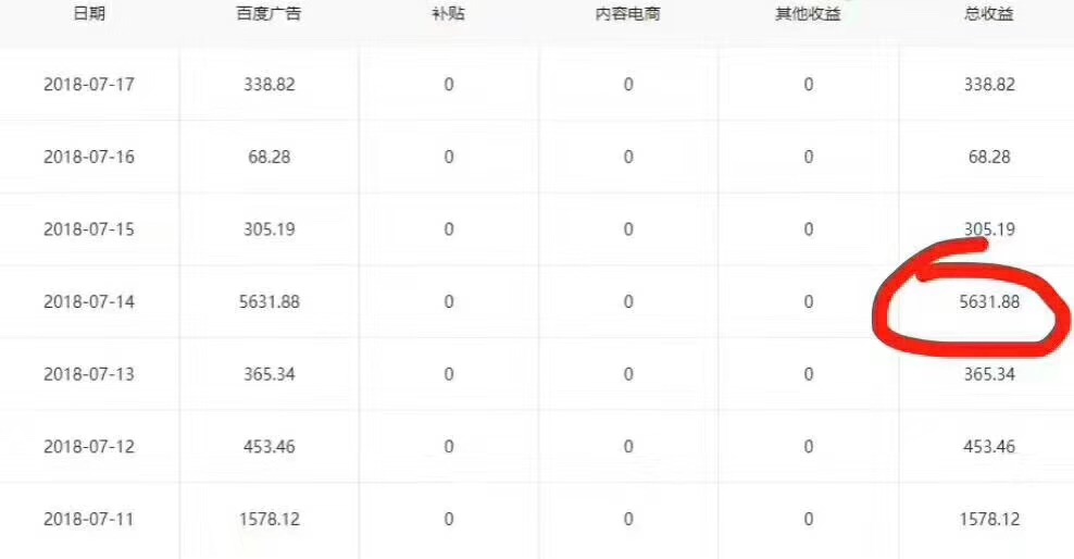 轻松上手的网络兼职平台推荐,真正能挣到钱的兼职平台