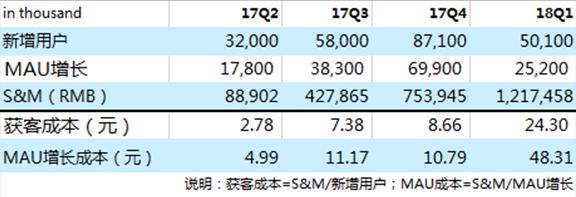 拼多多是怎样获客实现快速盈利的,拼多多如何优化获客渠道